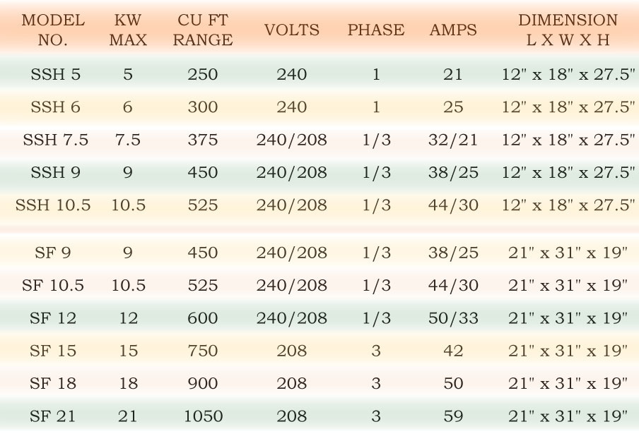 heaters_table